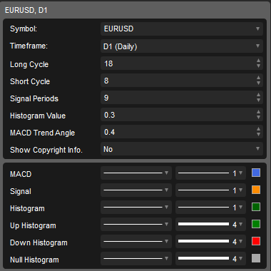 ctrader macd power indicator parameters